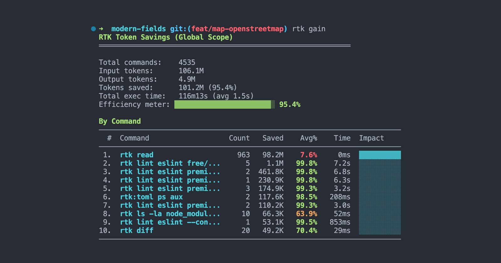 Affichage du terminal, montrant le gain de RTK sur plusieurs commandes terminal.